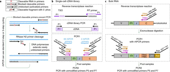 Máy siêu âm chiết xuất RNA